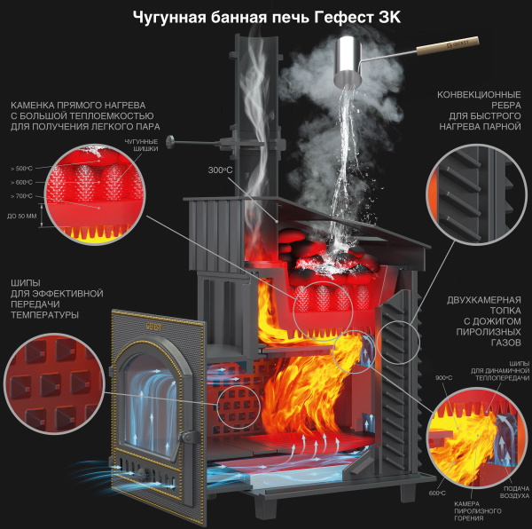 Печь-каменка чугунная GFS-ЗК 40МС дверца со стеклом в сетке усиленная каменка (40 м.куб)